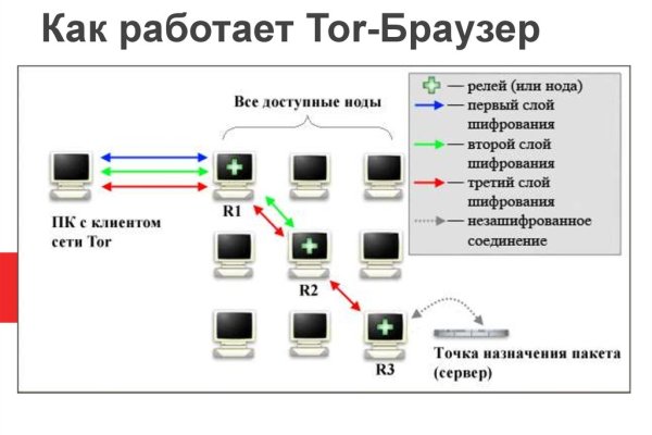 Кракен в россии наркотик