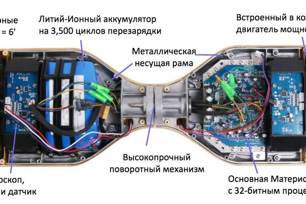Кракен сайт тор ссылка