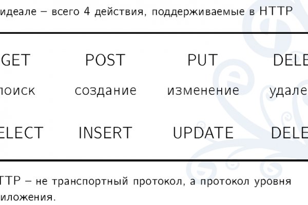 Взломали аккаунт кракен