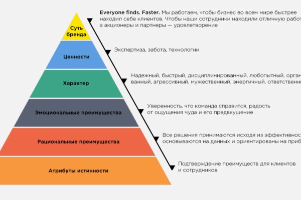 Как зайти на кракен дарк